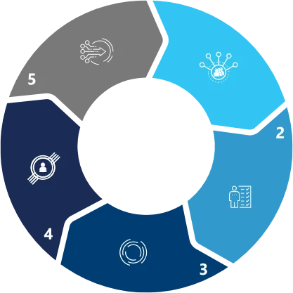 Business Models Diagram