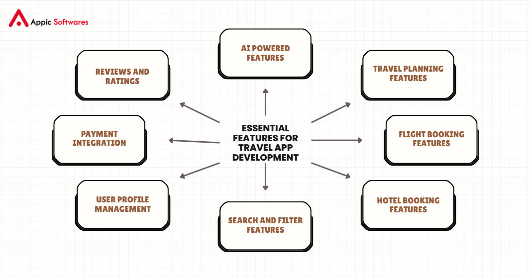 Best Flight and Hotel APIs for Travel App Development