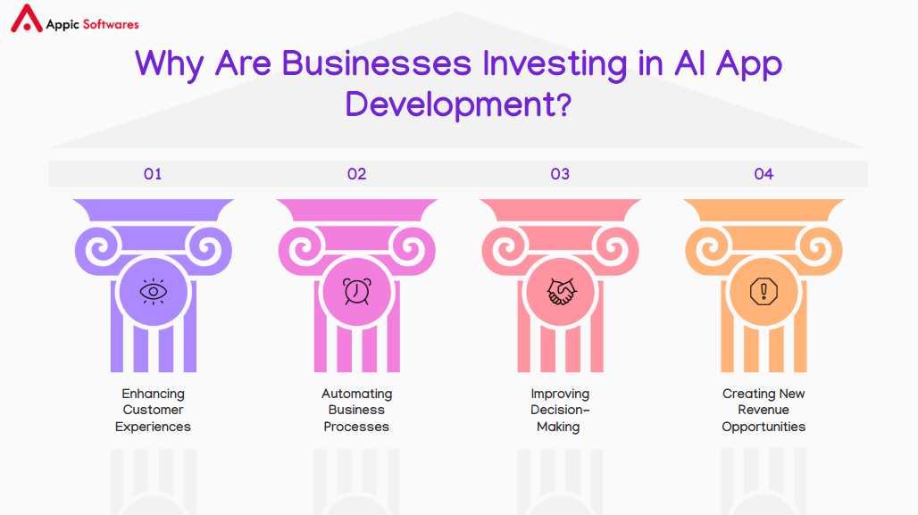 AI App Development: Process, Cost & Business Benefits