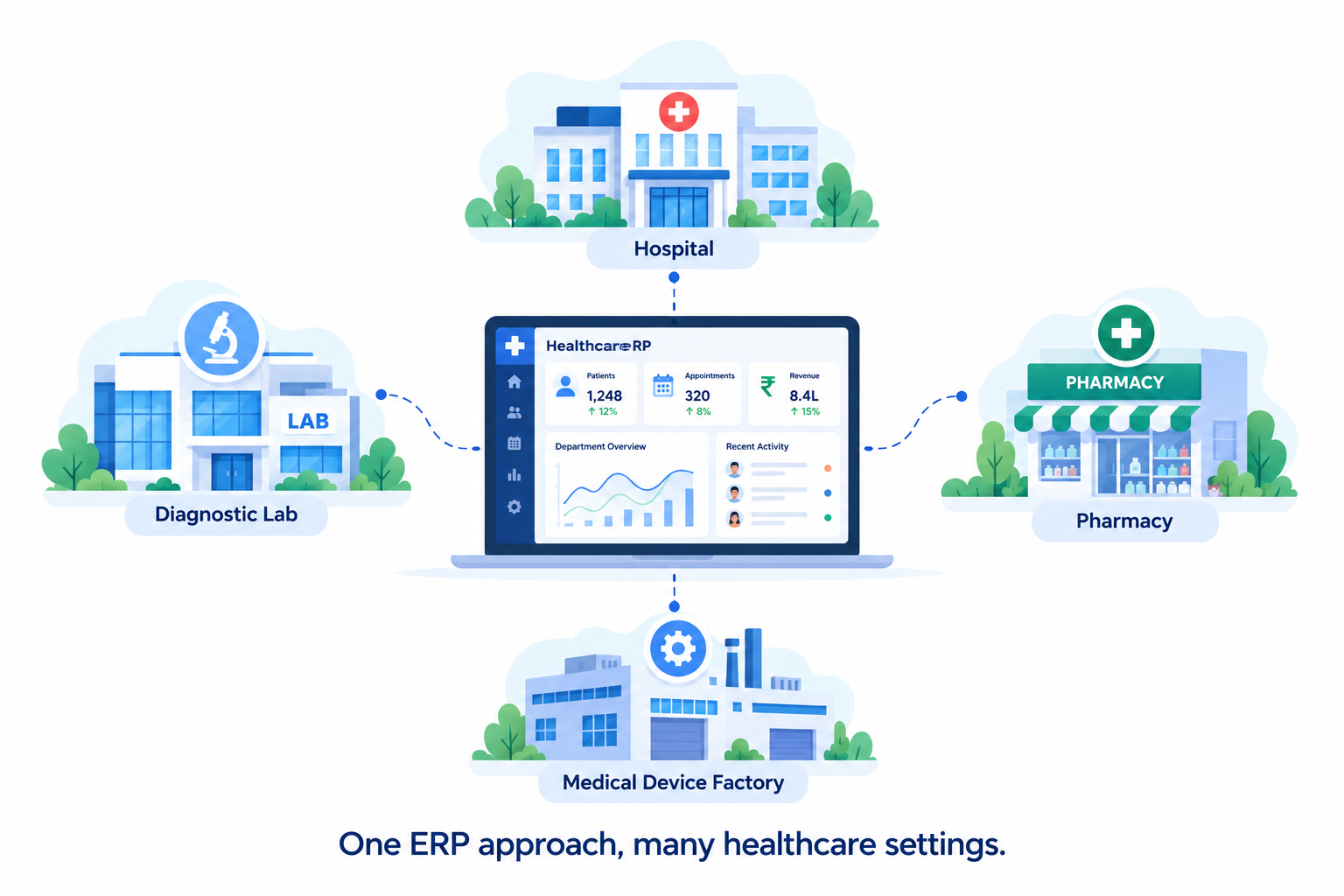 ERP for Healthcare Industry: Features, Benefits, and Use Cases