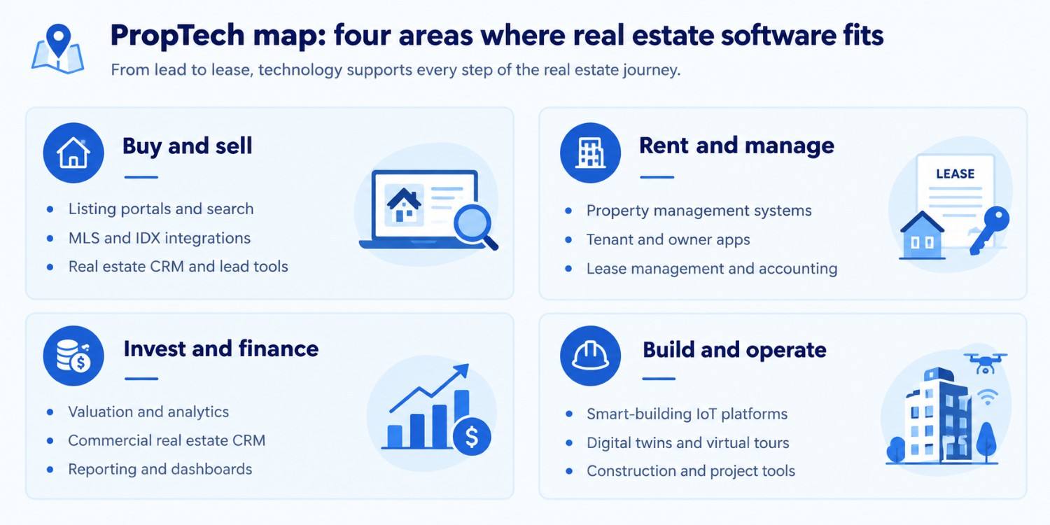 Top 8 PropTech Software Development Companies In 2026