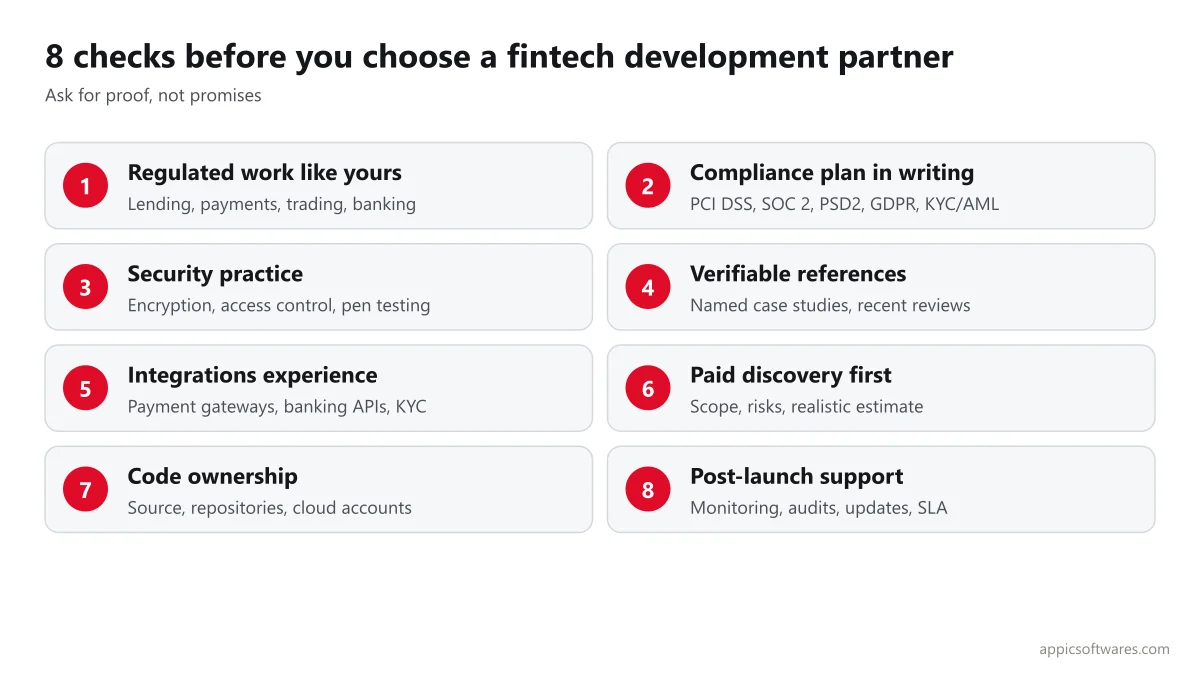 Checklist for choosing a fintech app development company: compliance, security, case studies, code ownership