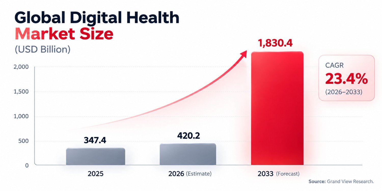 8 Emerging Health Technologies To Look For In 2025