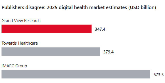 8 Emerging Health Technologies To Look For In 2025