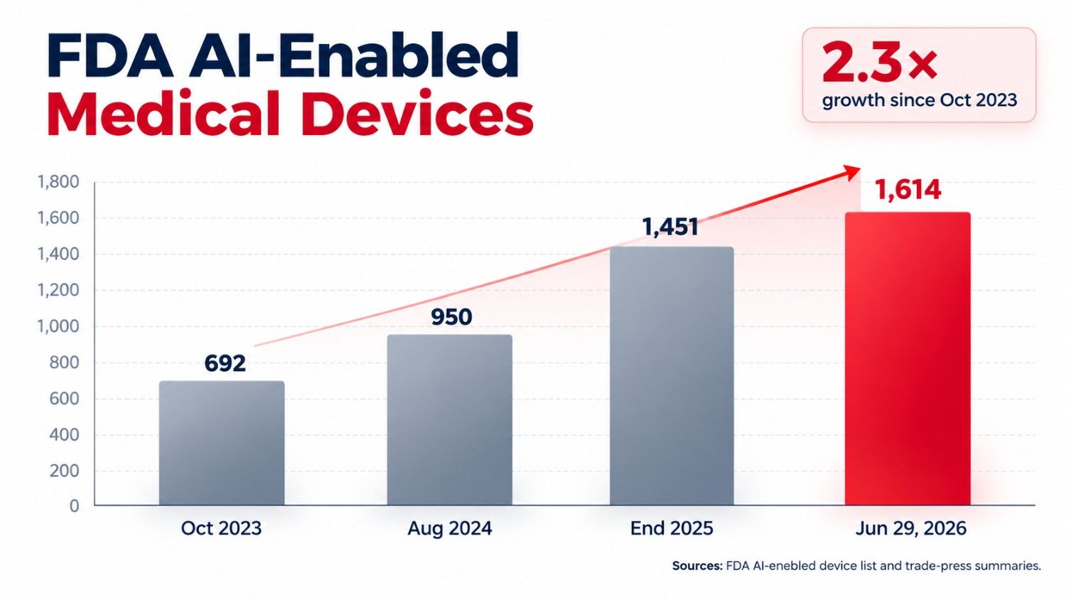 8 Emerging Health Technologies To Look For In 2025