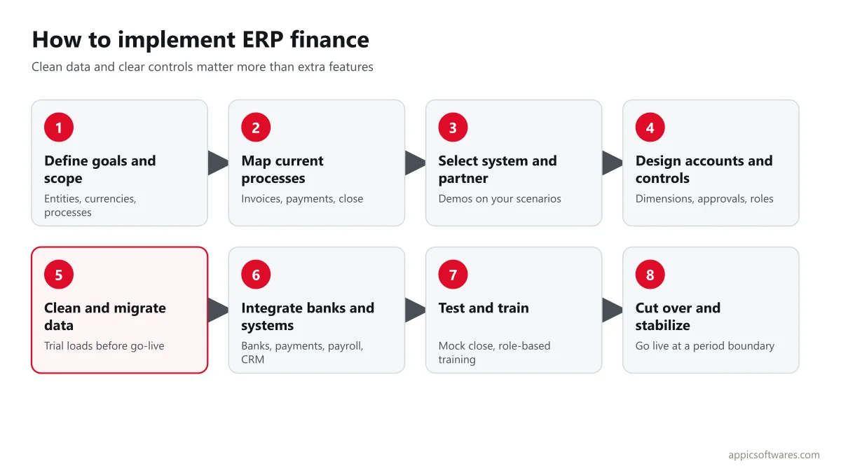 Eight steps to implement an ERP finance system from goals and scope to cutover and stabilization