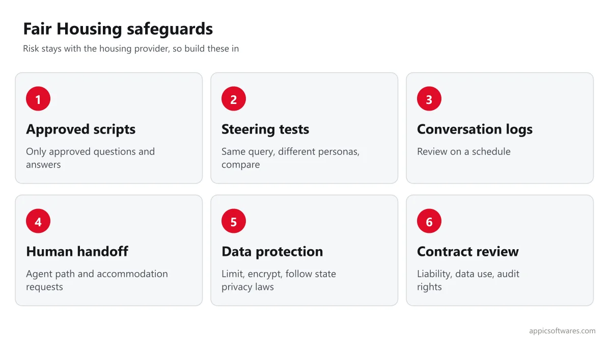 Fair Housing safeguards for an AI leasing assistant: approved scripts, steering tests, conversation logs, human handoff, data protection and contract review