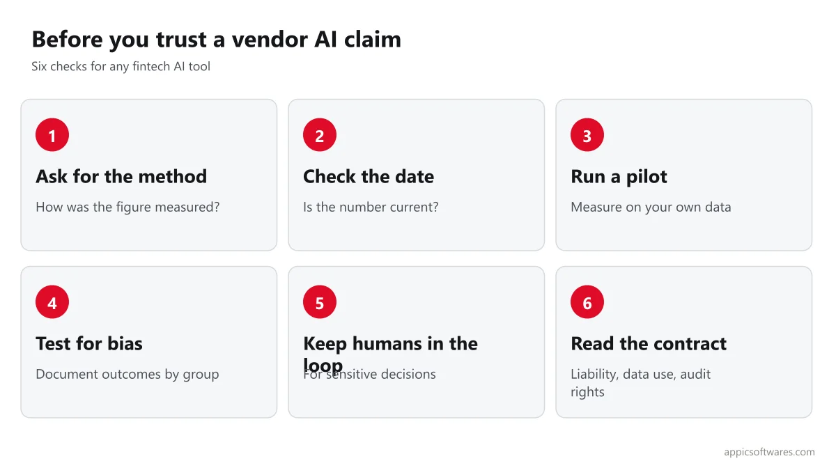 Six checks before trusting a vendor AI claim: ask for the method, check the date, run a pilot, test for bias, keep humans in the loop and read the contract
