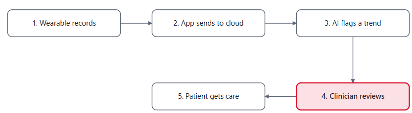 8 Emerging Health Technologies To Look For In 2025