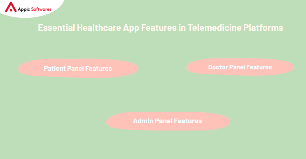 Essential Healthcare App Features in Telemedicine Platforms