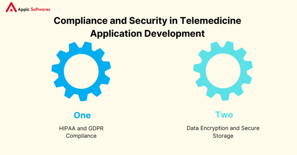 Telemedicine app development
